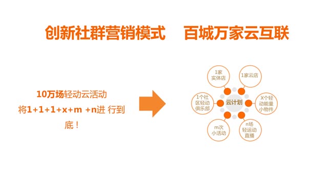輕動(dòng)云營(yíng)銷(xiāo)計(jì)劃 