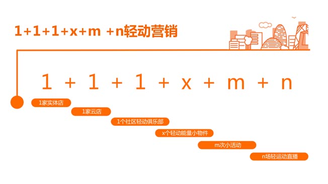 輕動(dòng)云營(yíng)銷(xiāo)計(jì)劃 