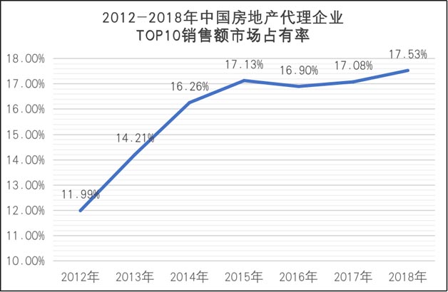 2019年，世聯(lián)行以股份及支付現(xiàn)金方式完成了對同策房產(chǎn)咨詢股份有限公司的控股權(quán)收購。