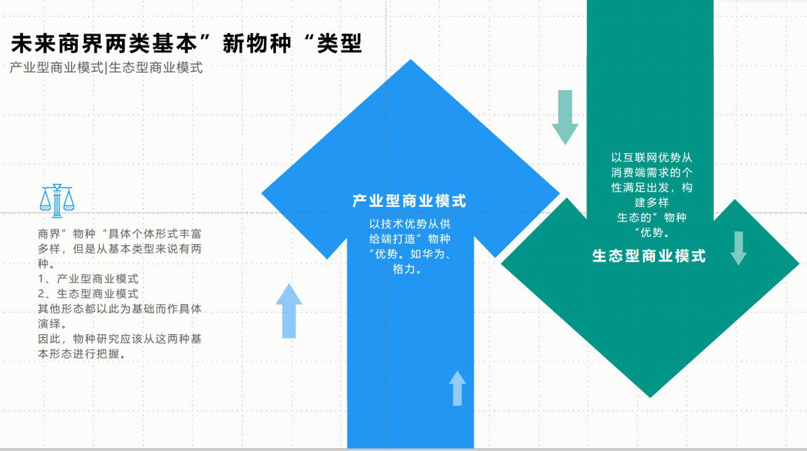 產業(yè)型商業(yè)模式、生態(tài)型商業(yè)模式