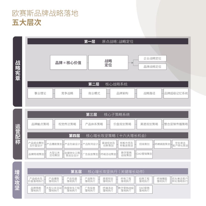 試錯(cuò)中成長(zhǎng)，終將成為你夢(mèng)想中不俗的樣子｜歐賽斯BU3資深策劃經(jīng)理張宇坤專訪