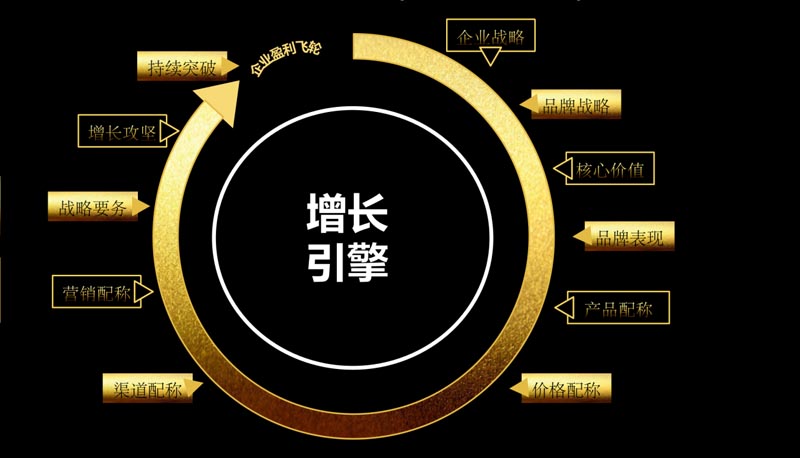歐賽斯超級品牌課堂《3小時(shí)說透品牌全案策劃》第3期圓滿收官！