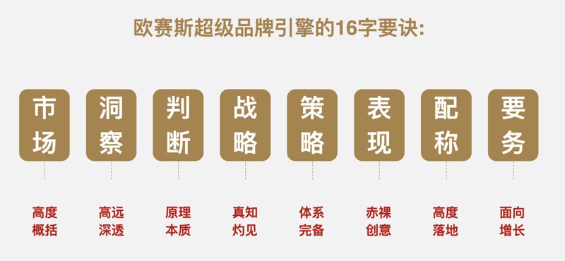 歐賽斯超級品牌課堂《3小時(shí)說透品牌全案策劃》第3期圓滿收官！