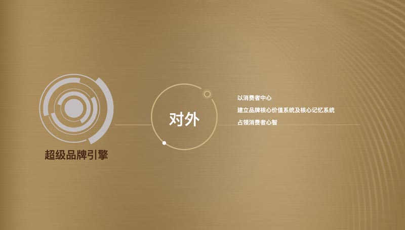 歐賽斯超級品牌課堂《3小時(shí)說透品牌全案策劃》第3期圓滿收官！