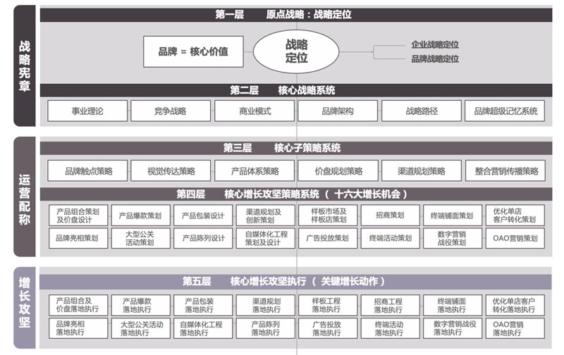 推動品牌建設，助力企業(yè)發(fā)展｜歐賽斯出席“雙品工程之品牌青島行”