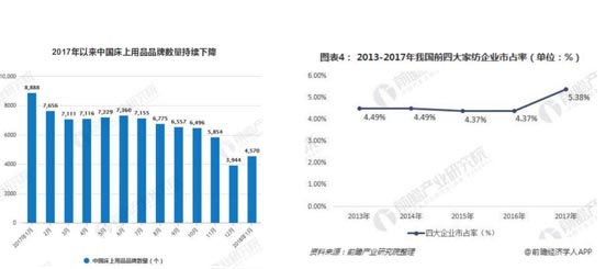家紡行業(yè)競(jìng)爭(zhēng)激烈