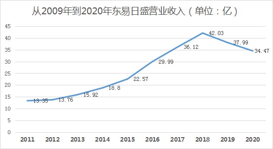 訂單暴漲52%，家裝老炮重回強(qiáng)勢(shì)增長(zhǎng)