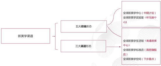 歐賽斯超級(jí)品牌全案實(shí)戰(zhàn)案例：孚日家紡