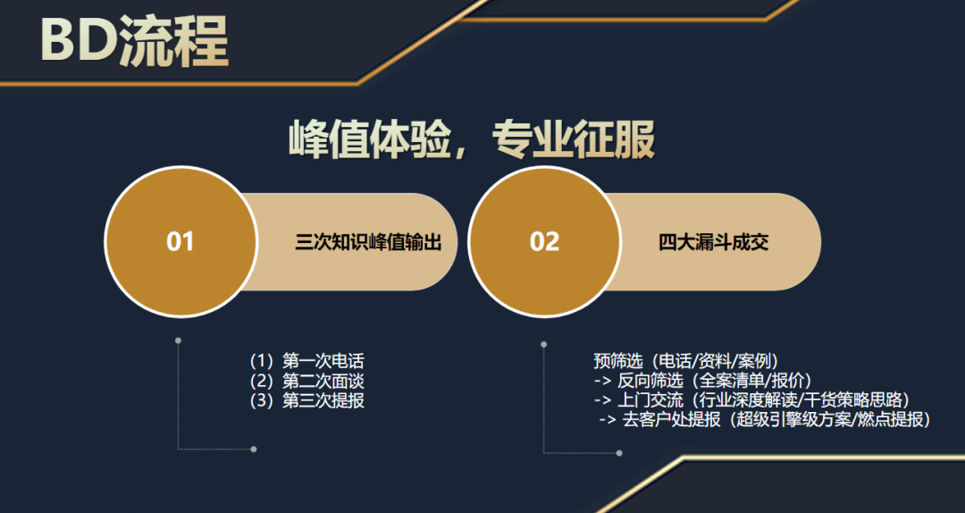 明天的我們要比今天更優(yōu)秀,后天的我們要比明天更優(yōu)秀 -暨2021歐賽斯Q3季度總結(jié)會(huì)
