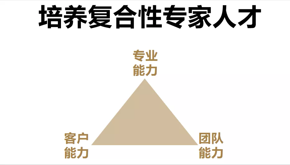 不斷思考、不斷進步、不斷提升-暨2021歐賽斯Q2季度總結(jié)會 暨?2021歐賽斯Q2季度總結(jié)會