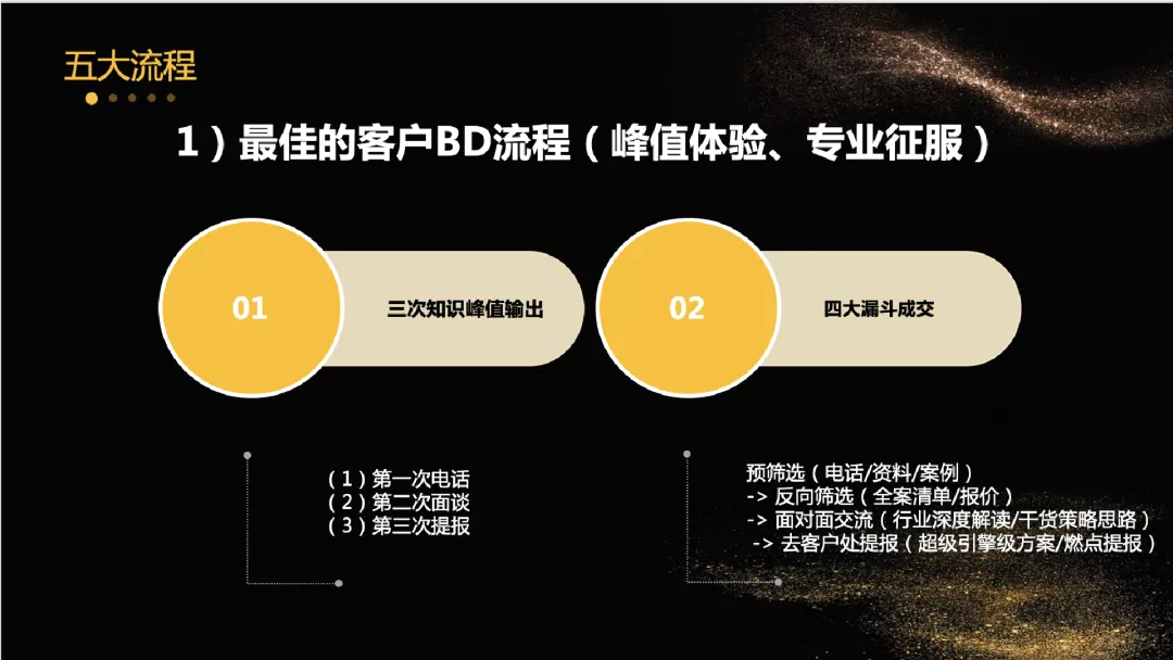 不斷思考、不斷進步、不斷提升-暨2021歐賽斯Q2季度總結(jié)會 暨?2021歐賽斯Q2季度總結(jié)會