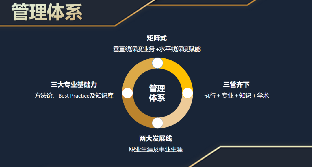 明天的我們要比今天更優(yōu)秀,后天的我們要比明天更優(yōu)秀 -暨2021歐賽斯Q3季度總結(jié)會(huì)