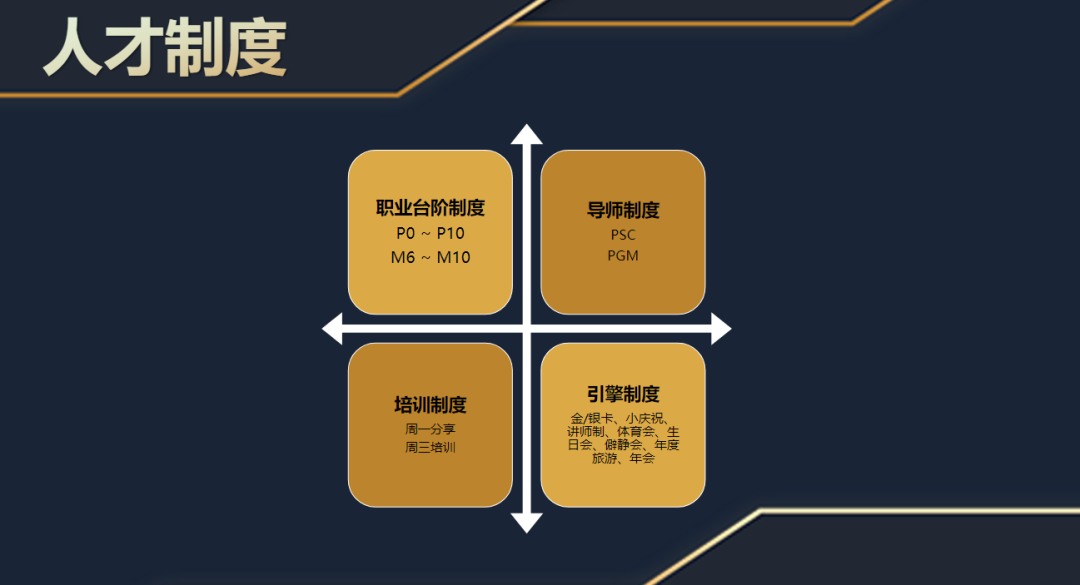 明天的我們要比今天更優(yōu)秀,后天的我們要比明天更優(yōu)秀 -暨2021歐賽斯Q3季度總結(jié)會(huì)