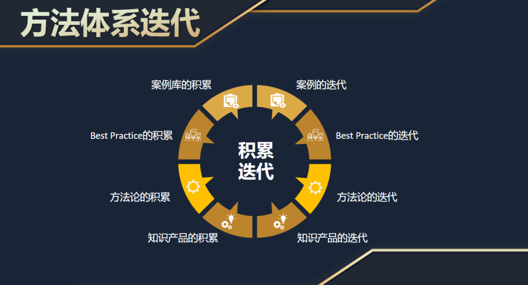明天的我們要比今天更優(yōu)秀,后天的我們要比明天更優(yōu)秀 -暨2021歐賽斯Q3季度總結(jié)會(huì)