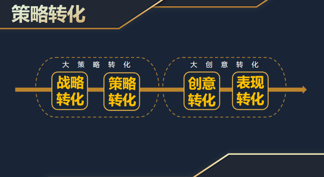 明天的我們要比今天更優(yōu)秀,后天的我們要比明天更優(yōu)秀 -暨2021歐賽斯Q3季度總結(jié)會(huì)