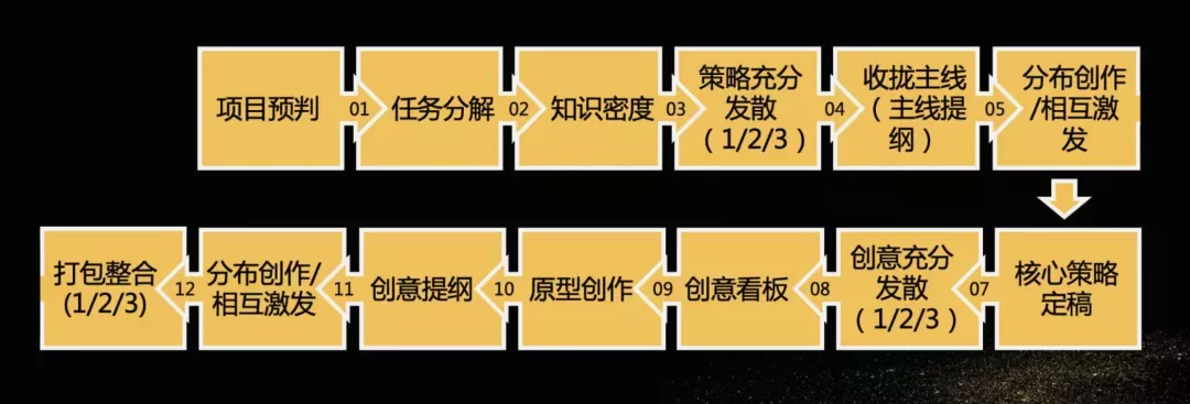 不斷思考、不斷進步、不斷提升-暨2021歐賽斯Q2季度總結(jié)會 暨?2021歐賽斯Q2季度總結(jié)會
