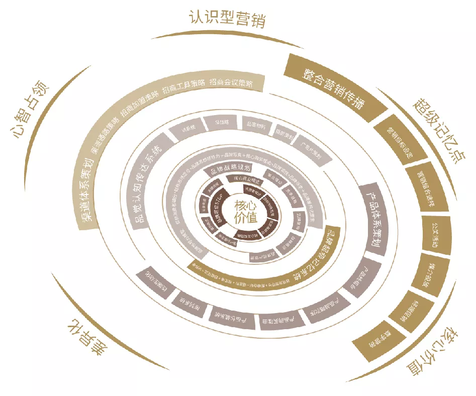 不斷思考、不斷進步、不斷提升-暨2021歐賽斯Q2季度總結(jié)會 暨?2021歐賽斯Q2季度總結(jié)會