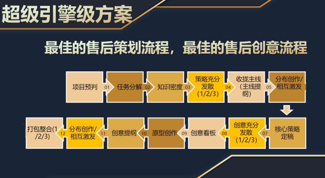明天的我們要比今天更優(yōu)秀,后天的我們要比明天更優(yōu)秀 -暨2021歐賽斯Q3季度總結(jié)會(huì)