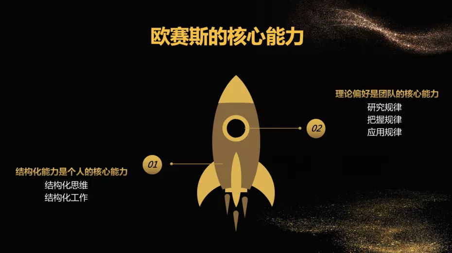 不斷思考、不斷進步、不斷提升-暨2021歐賽斯Q2季度總結(jié)會 暨?2021歐賽斯Q2季度總結(jié)會