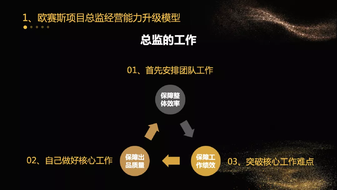 不斷思考、不斷進步、不斷提升-暨2021歐賽斯Q2季度總結(jié)會 暨?2021歐賽斯Q2季度總結(jié)會