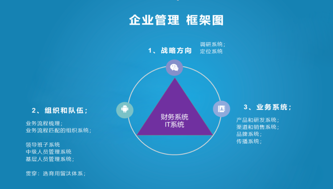明天的我們要比今天更優(yōu)秀,后天的我們要比明天更優(yōu)秀 -暨2021歐賽斯Q3季度總結(jié)會(huì)