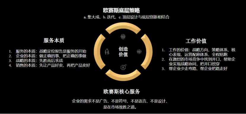 臺(tái)上一分鐘，臺(tái)下十年功｜歐賽斯新員工入職培訓(xùn)