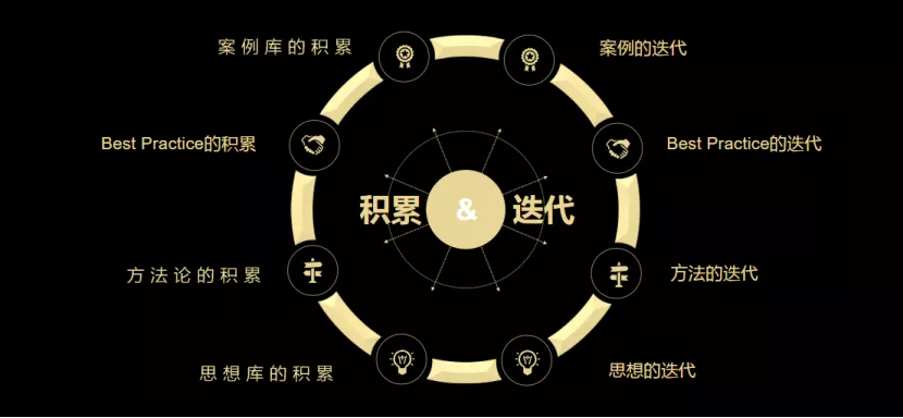 臺(tái)上一分鐘，臺(tái)下十年功｜歐賽斯新員工入職培訓(xùn)