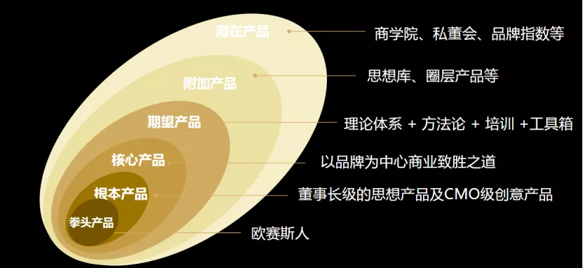 臺(tái)上一分鐘，臺(tái)下十年功｜歐賽斯新員工入職培訓(xùn)
