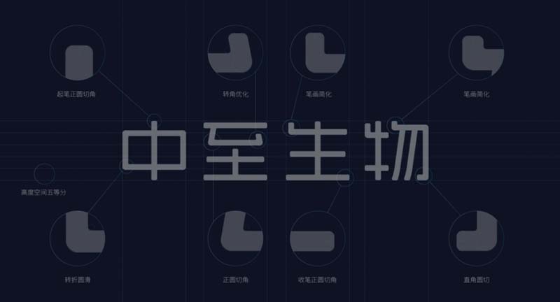 中至生物：大道至簡(jiǎn)·品牌百萬級(jí)LOGO升級(jí)引爆品牌氣質(zhì)！
