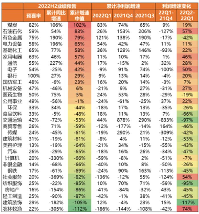 歐賽斯2022年中述職會(huì)┃大環(huán)境不確定，但我們可以一起通向牛逼