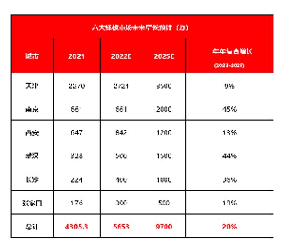 大將軍陶瓷全案：戰(zhàn)略落地一年，招商200+，金額破億元