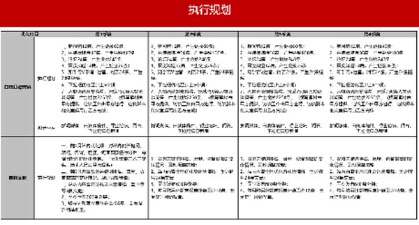 大將軍陶瓷全案：戰(zhàn)略落地一年，招商200+，金額破億元