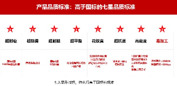 大將軍陶瓷全案：戰(zhàn)略落地一年，招商200+，金額破億元