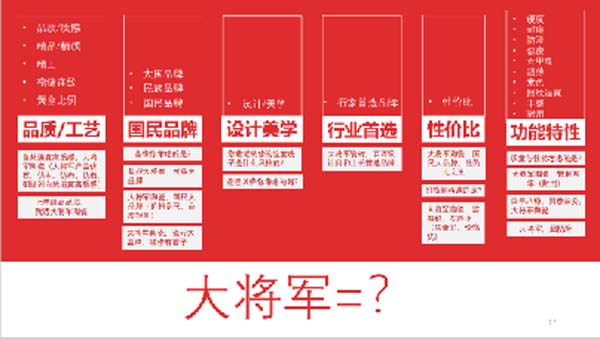 大將軍陶瓷全案：戰(zhàn)略落地一年，招商200+，金額破億元