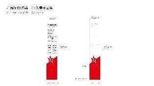大將軍陶瓷全案：戰(zhàn)略落地一年，招商200+，金額破億元