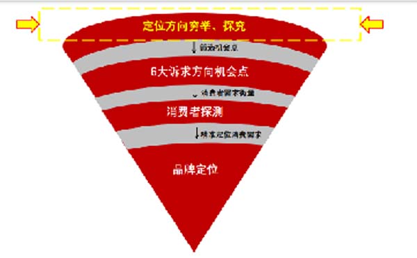 大將軍陶瓷全案：戰(zhàn)略落地一年，招商200+，金額破億元