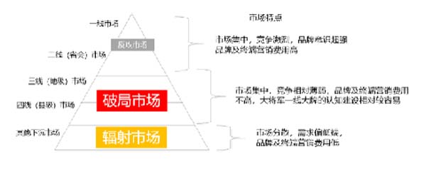 大將軍陶瓷全案：戰(zhàn)略落地一年，招商200+，金額破億元