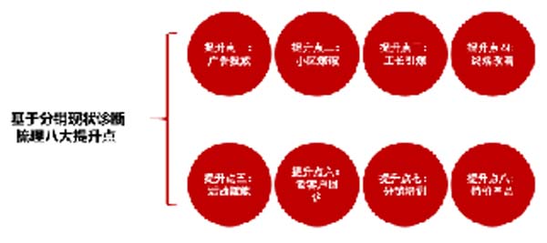 大將軍陶瓷全案：戰(zhàn)略落地一年，招商200+，金額破億元