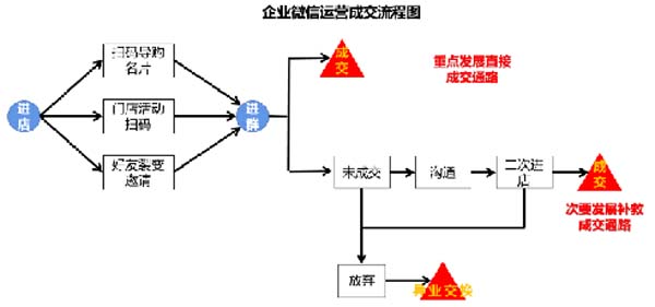 大將軍陶瓷全案：戰(zhàn)略落地一年，招商200+，金額破億元