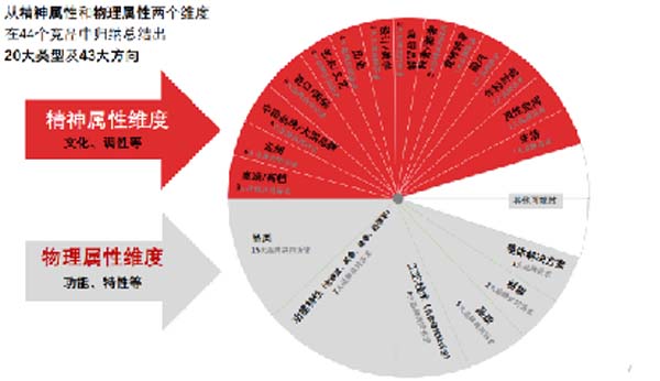 大將軍陶瓷全案：戰(zhàn)略落地一年，招商200+，金額破億元