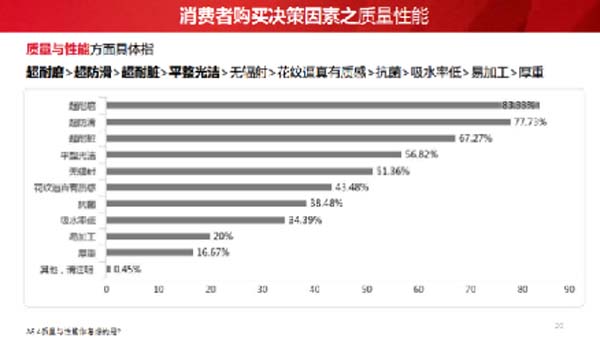 大將軍陶瓷全案：戰(zhàn)略落地一年，招商200+，金額破億元