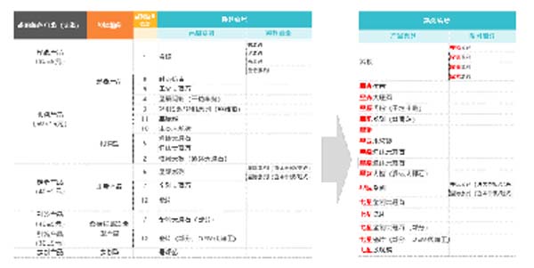 大將軍陶瓷全案：戰(zhàn)略落地一年，招商200+，金額破億元