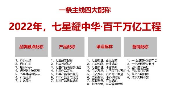 大將軍陶瓷全案：戰(zhàn)略落地一年，招商200+，金額破億元
