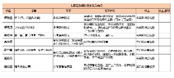 大將軍陶瓷全案：戰(zhàn)略落地一年，招商200+，金額破億元