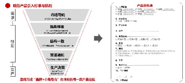 大將軍陶瓷全案：戰(zhàn)略落地一年，招商200+，金額破億元