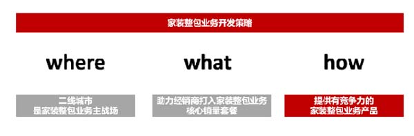 大將軍陶瓷全案：戰(zhàn)略落地一年，招商200+，金額破億元