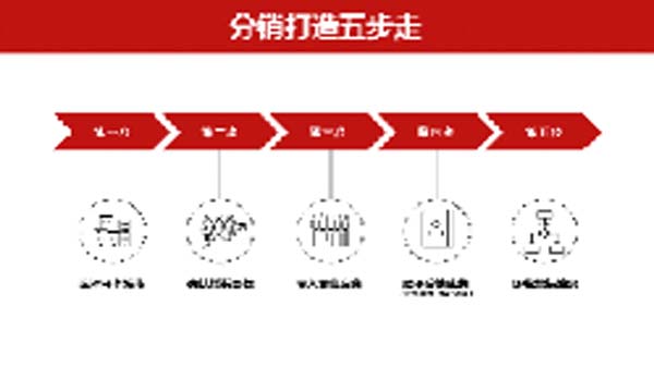大將軍陶瓷全案：戰(zhàn)略落地一年，招商200+，金額破億元