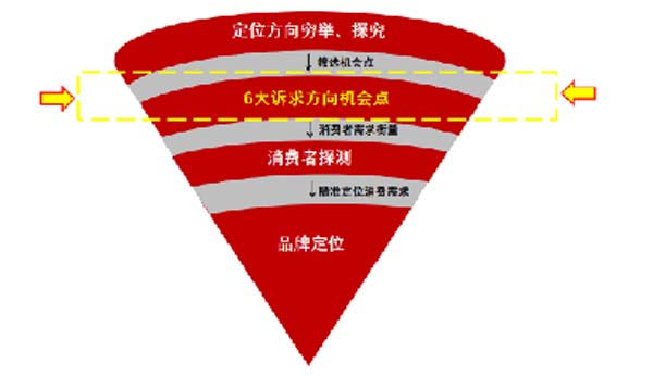 大將軍陶瓷全案：戰(zhàn)略落地一年，招商200+，金額破億元
