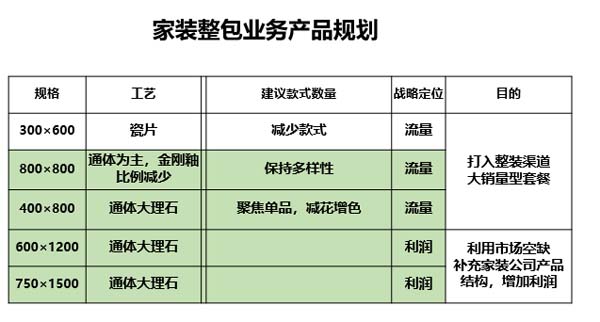 大將軍陶瓷全案：戰(zhàn)略落地一年，招商200+，金額破億元