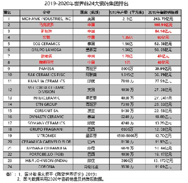 大將軍陶瓷全案：戰(zhàn)略落地一年，招商200+，金額破億元